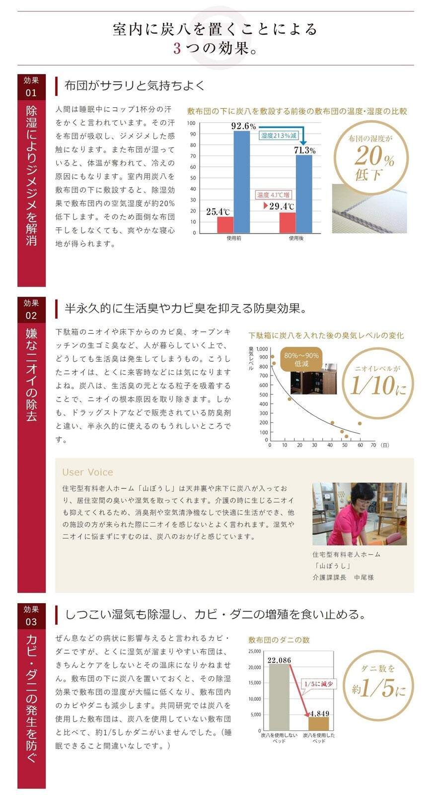 半永久的に使用できる、捨てない防臭・調湿アイテム