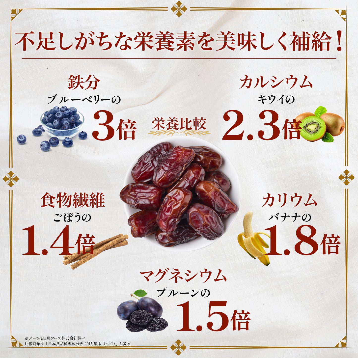 クレオパトラも愛した、ねっとり甘いデーツ