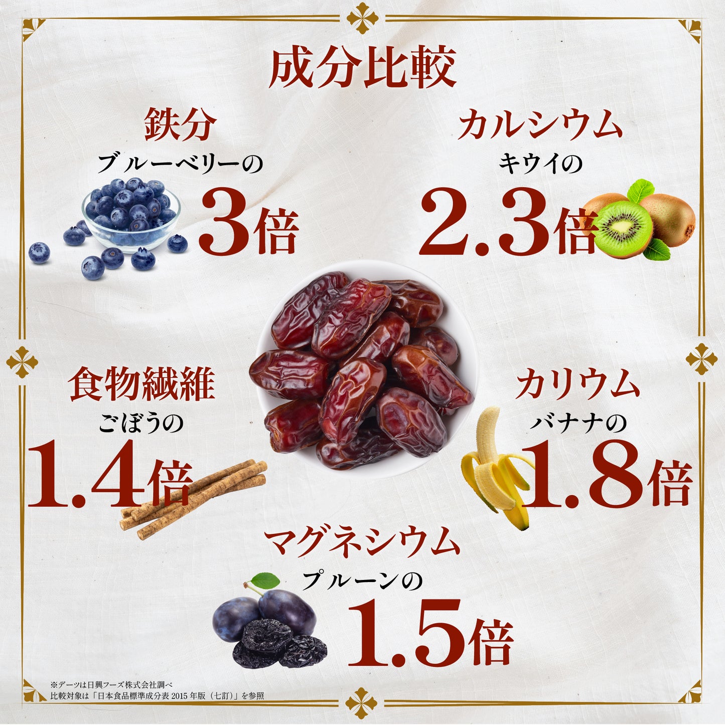 クレオパトラも愛した、ねっとり甘いデーツ