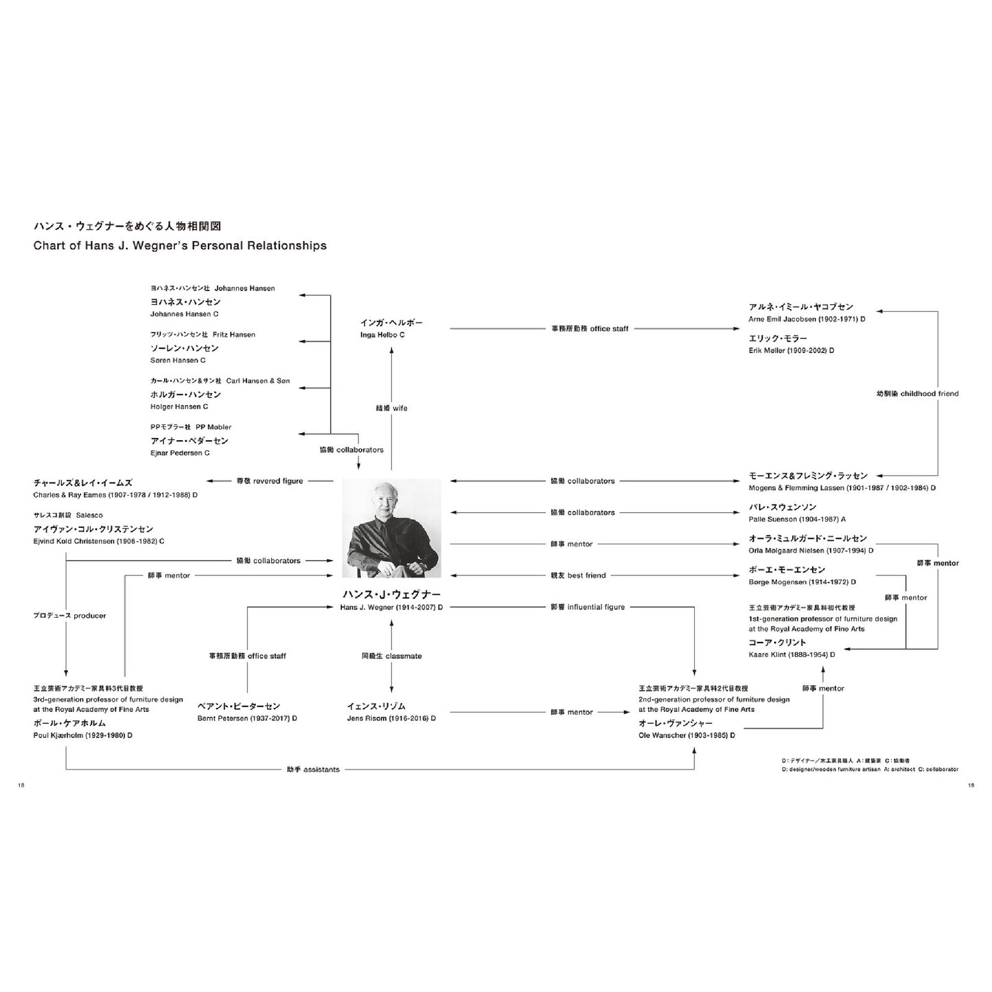 ハンス・ウェグナー 至高のクラフツマンシップ
